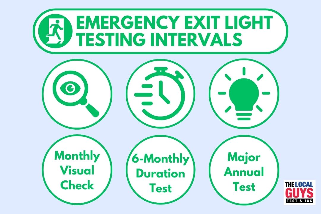 emergency exit light testing intervals