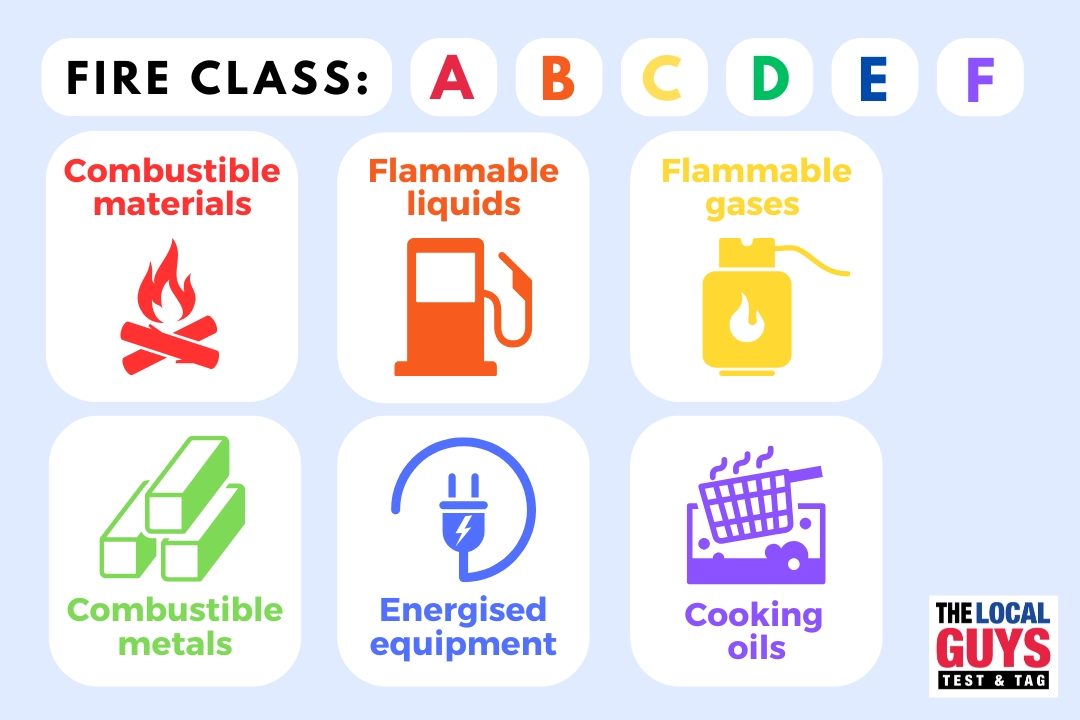 fire classes