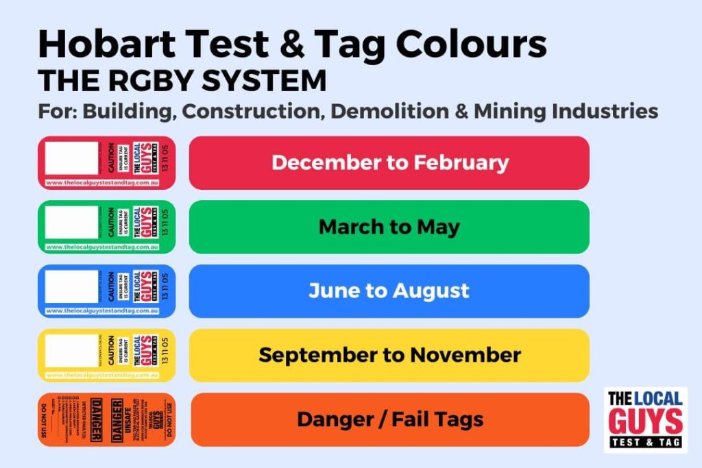 Hobart Test And Tag Colours The RGBY System