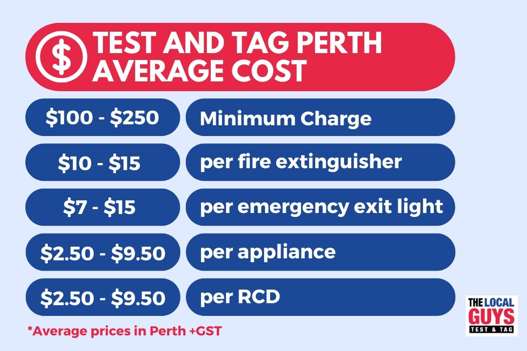 Test and Tag Perth Average Cost