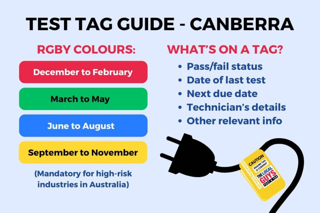 test tag guide canberra