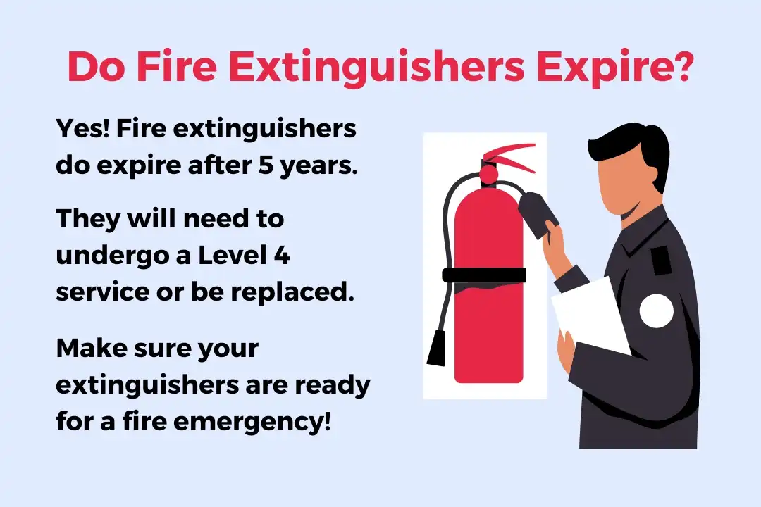 do fire extinguishers expire?