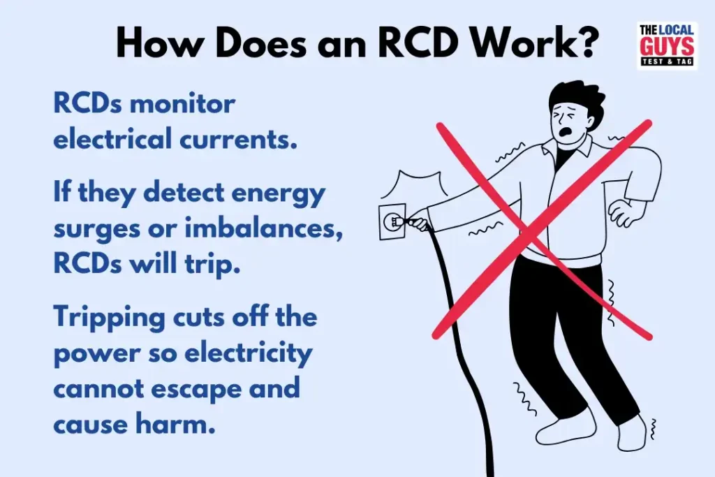 How does RCD work