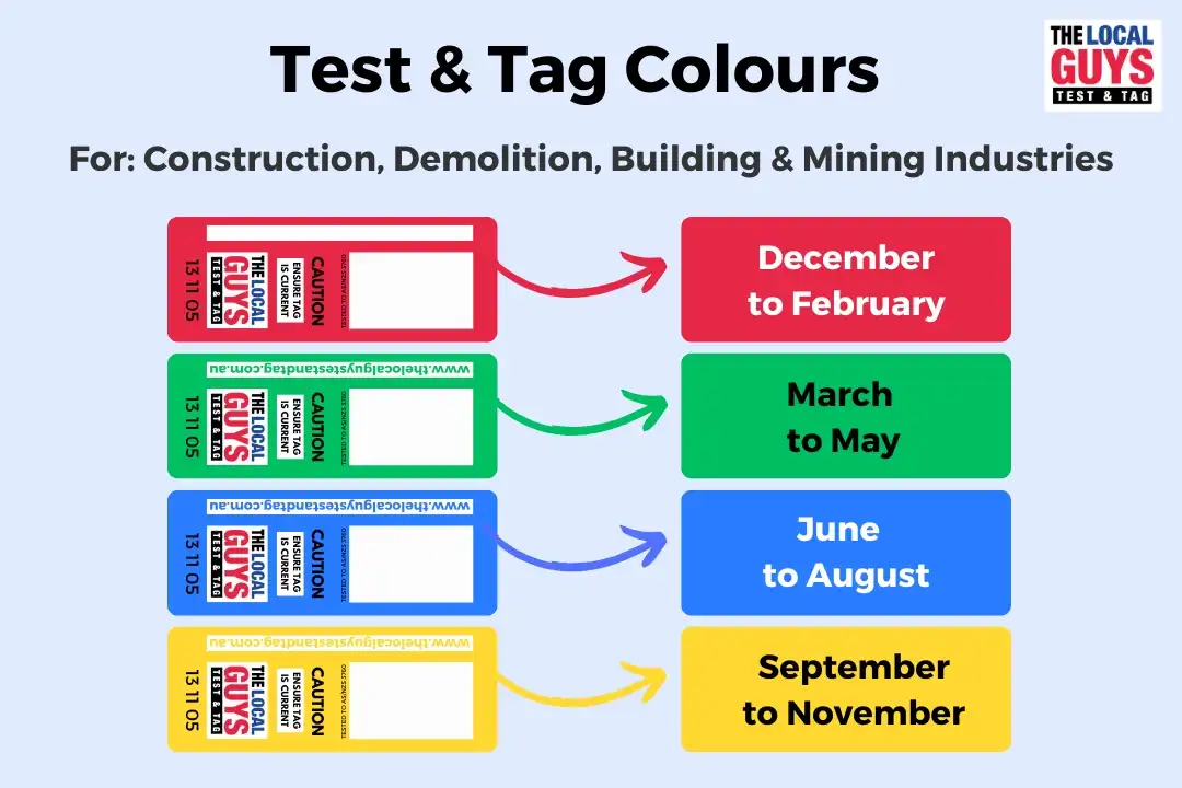 test and tag colour chart 